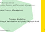 create professional bpmn and process flows in signavio